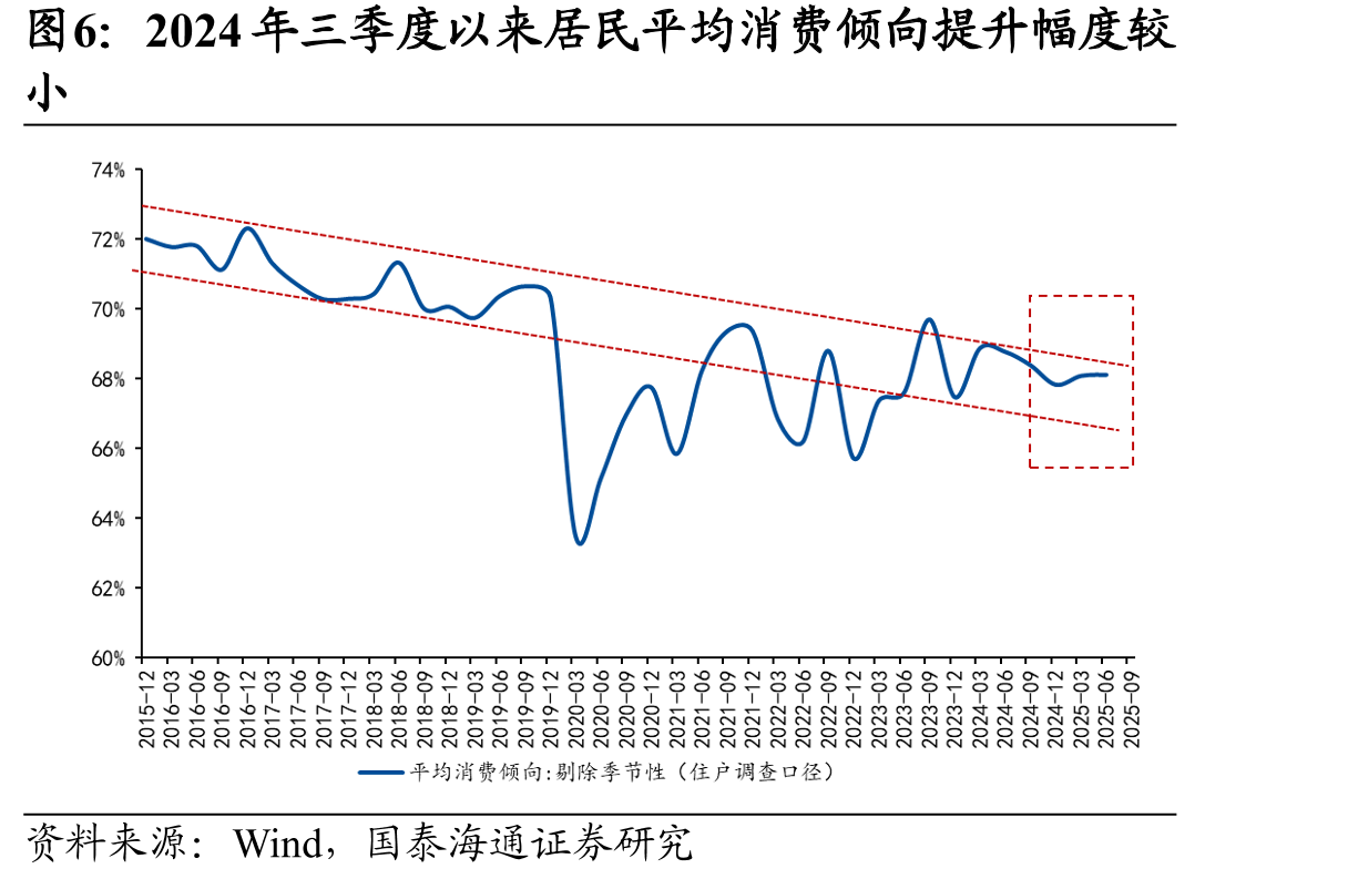 三种情形下，中国居民消费率提升对经济的拉动增长点_第5页