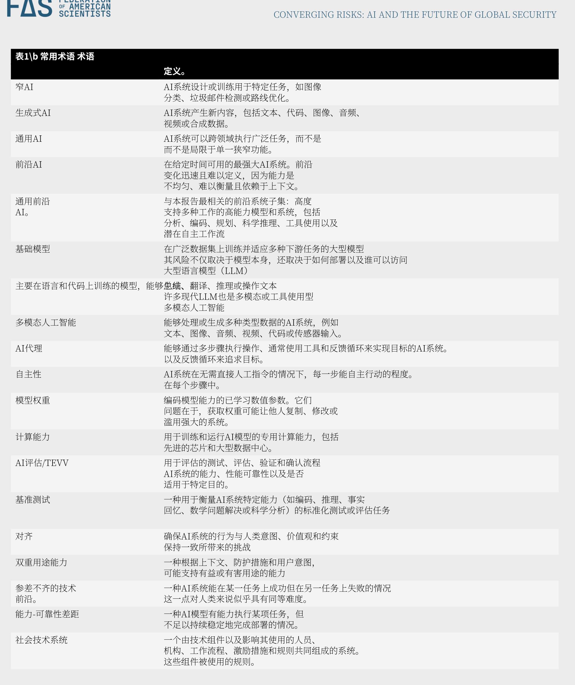 AI×全球风险项目贡献者名单：32位跨领域专家公开致谢_第4页