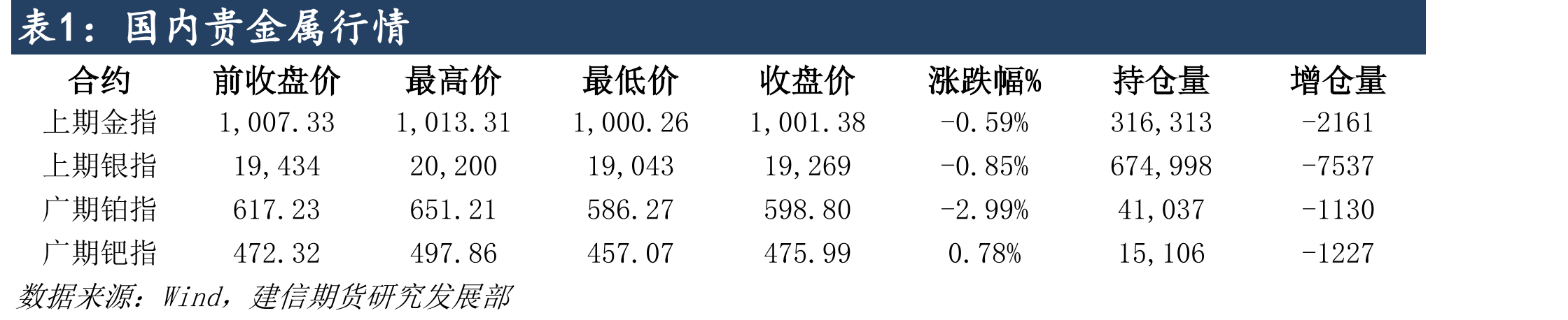国内贵金属行情