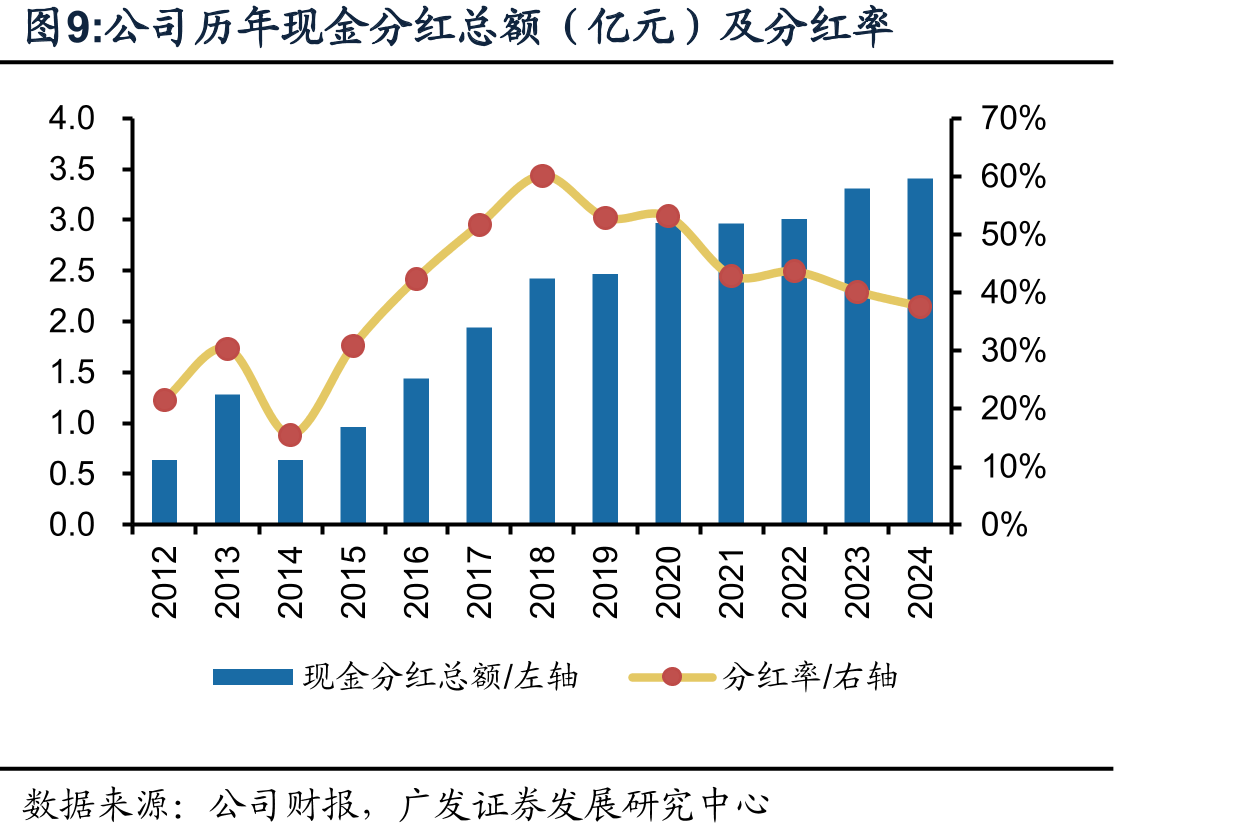 智能化、电动化、国际化助力汽车检测认证行业长期稳步扩容_第4页