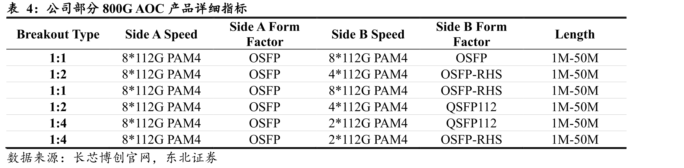 1.6T(2*800G-FR4)链路示例(2km)：2*LC(Base-2)至2*LC(Base-2)_第5页