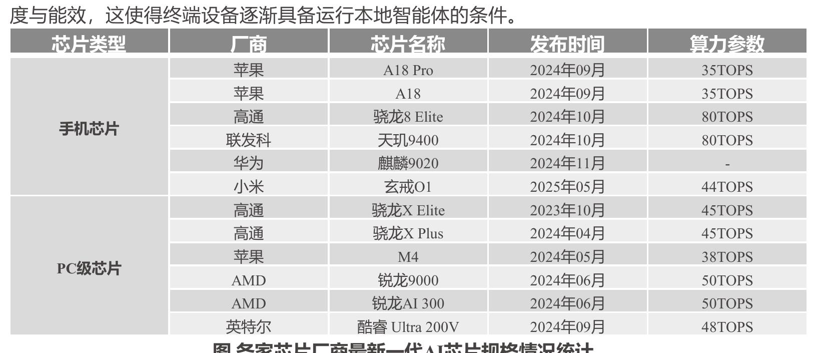图2023年1月至2025年7月关键Agent架构发布情况_第5页