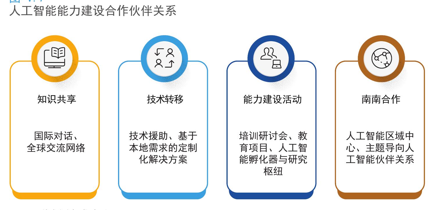 巴西、中国、印度和菲律宾是在技术准备度方面表现突出的发展中经济体_第2页