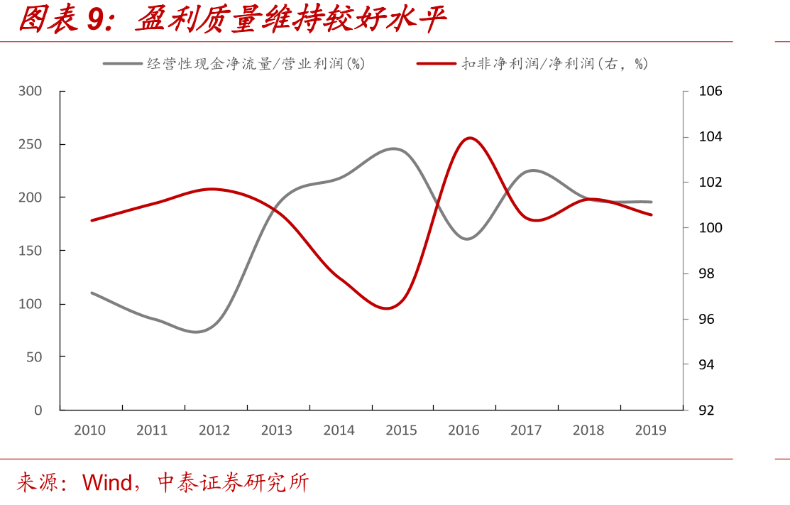 公司市值与未来12个月盈利预测（亿元）_第2页