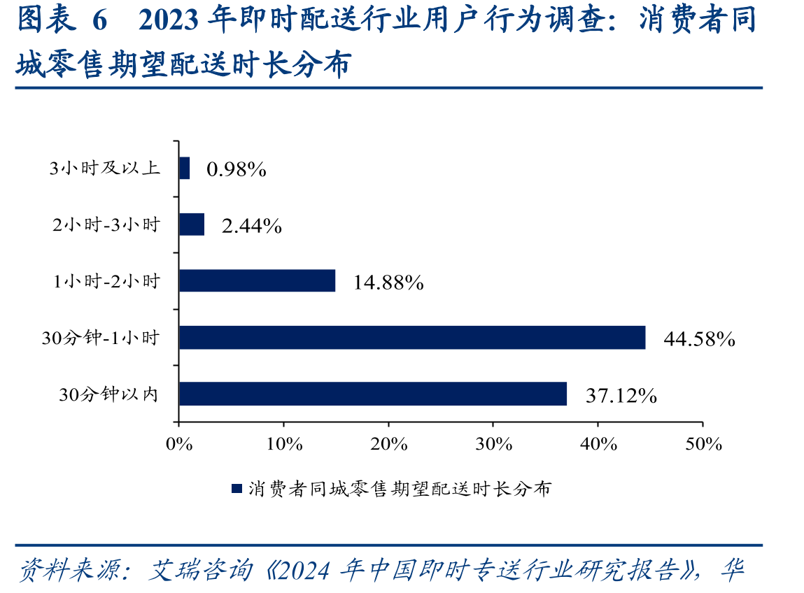 外卖商家服务费收取模式_第5页