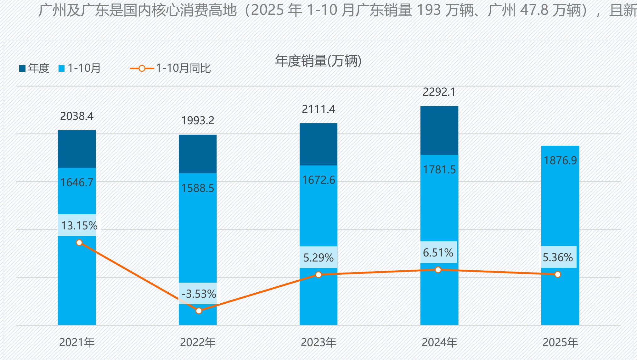 蔚来汽车销量(辆)_第4页