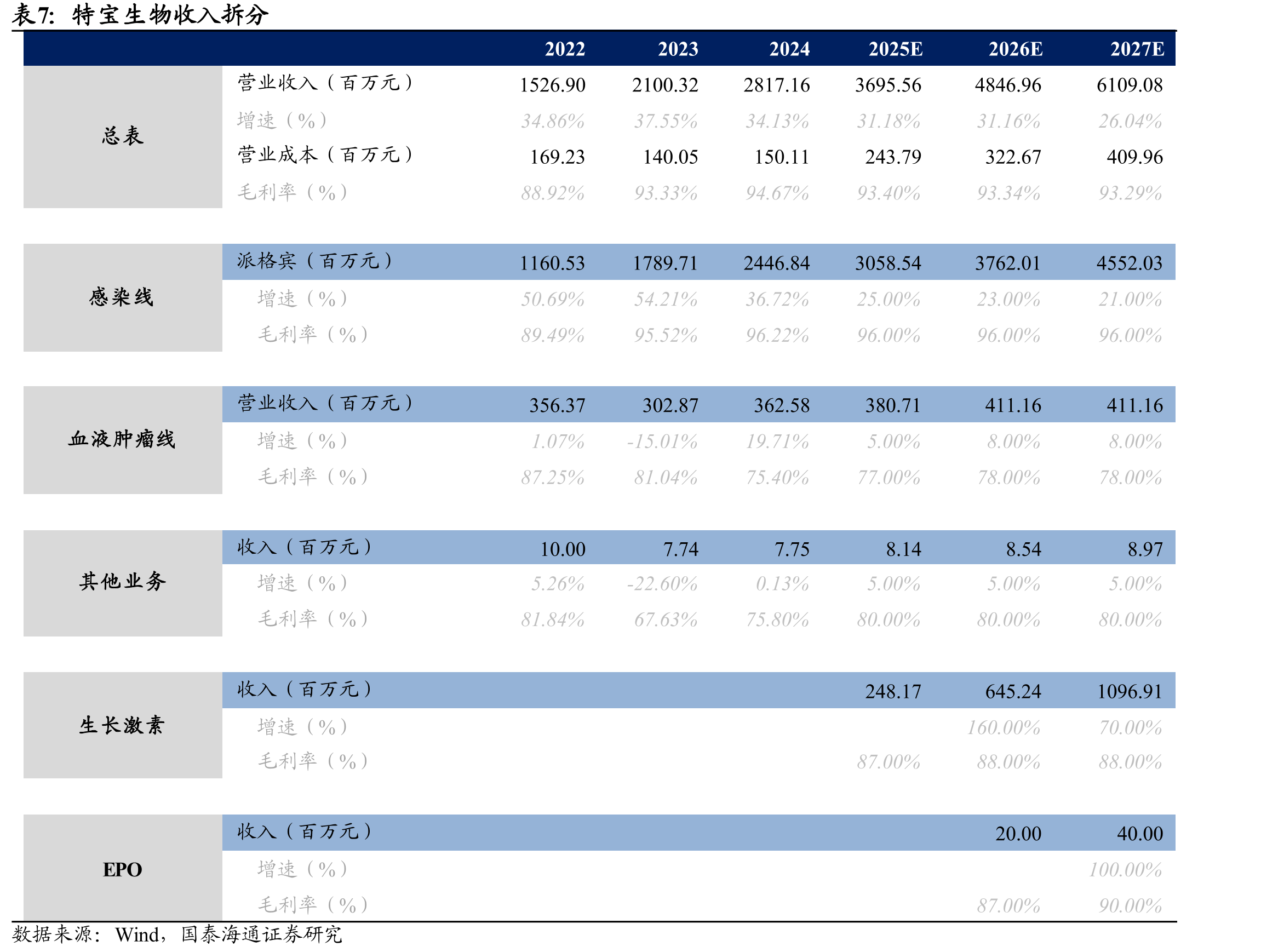 不同类型生长激素对比_第3页
