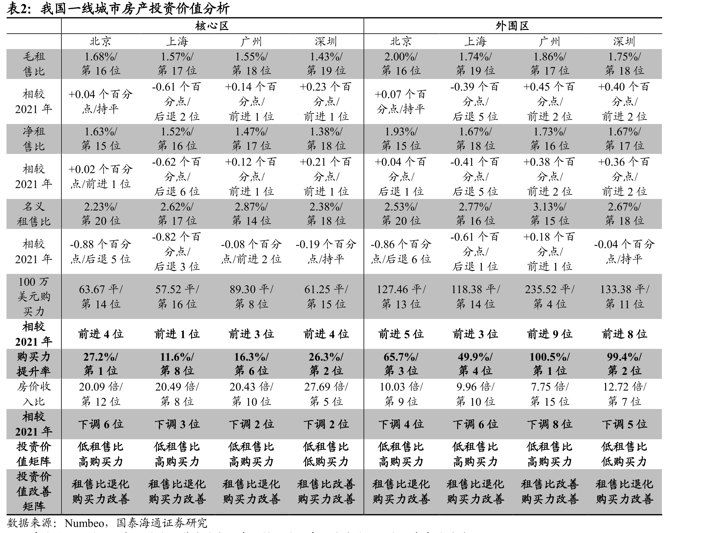我国一线城市二手房价从高位回落_第4页