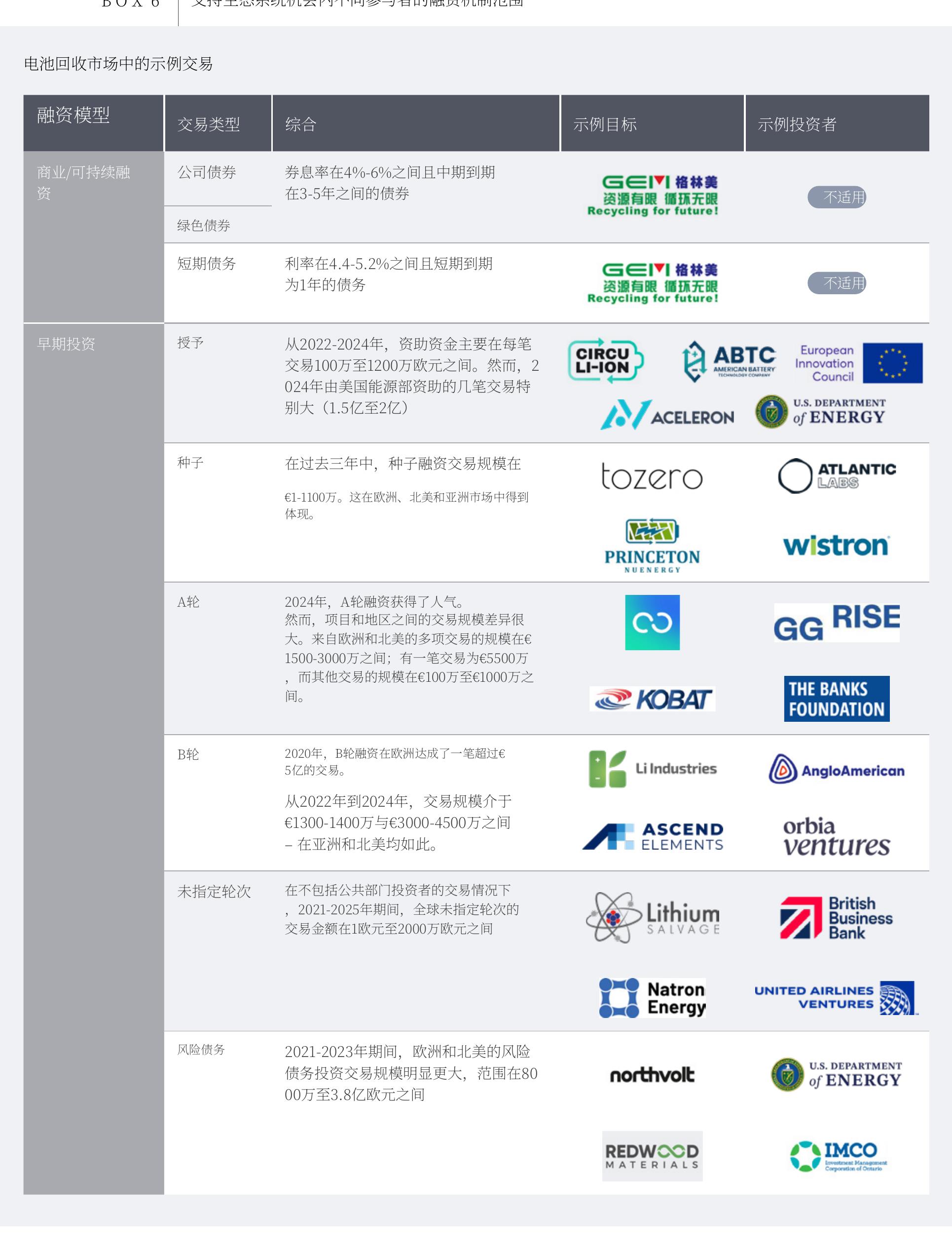 TABLE 1 Details on assessment methodology (continued)_第2页