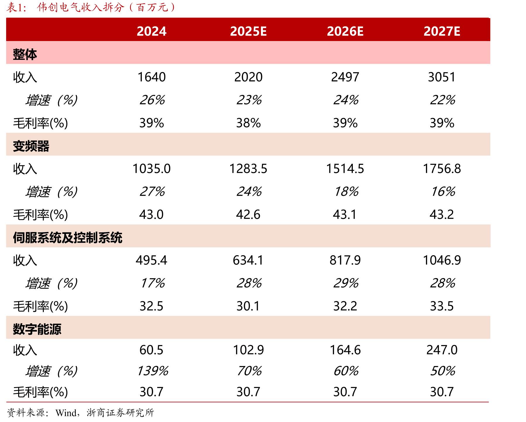 股权架构稳定，实控人胡智勇持股比例约30%（截止2025年一季报）_第2页