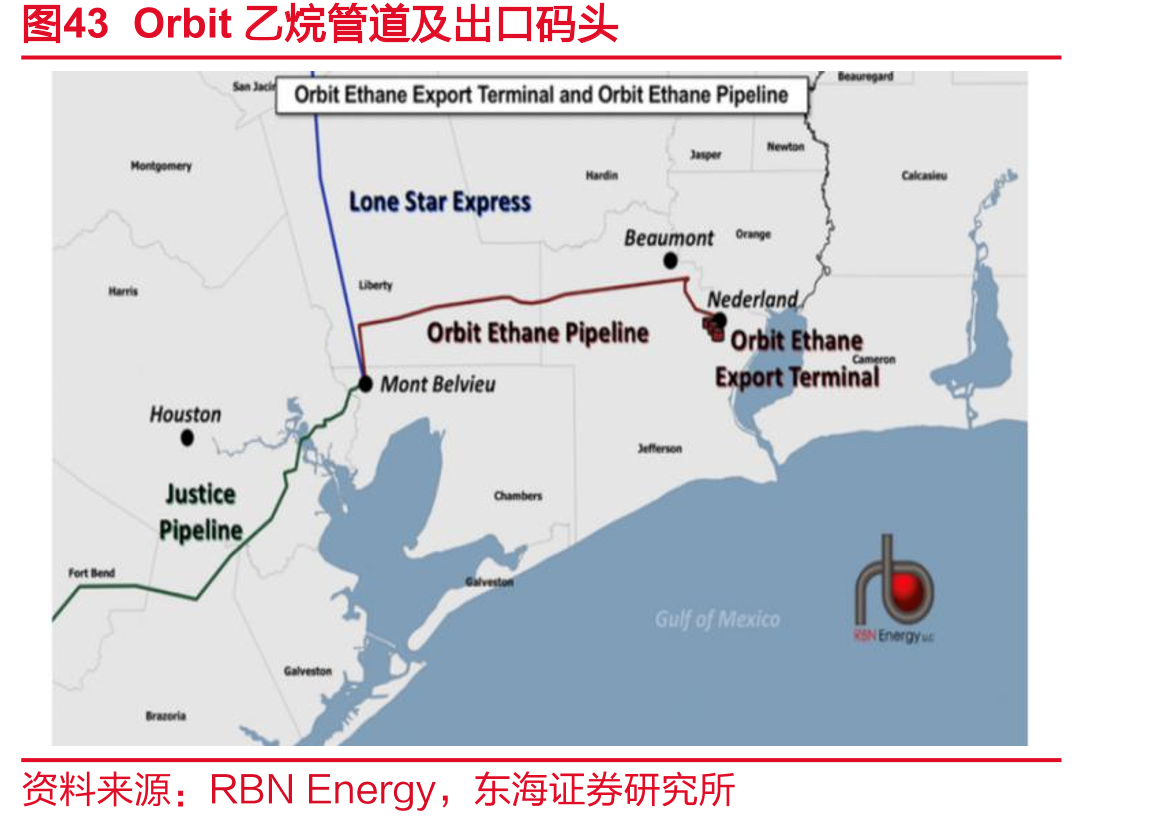 图43Orbit乙烷管道及出口码头