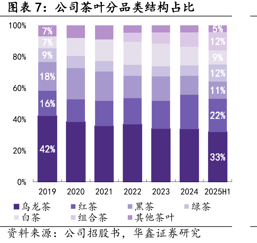2024年中国茶业连锁专卖店前五名企业_第4页
