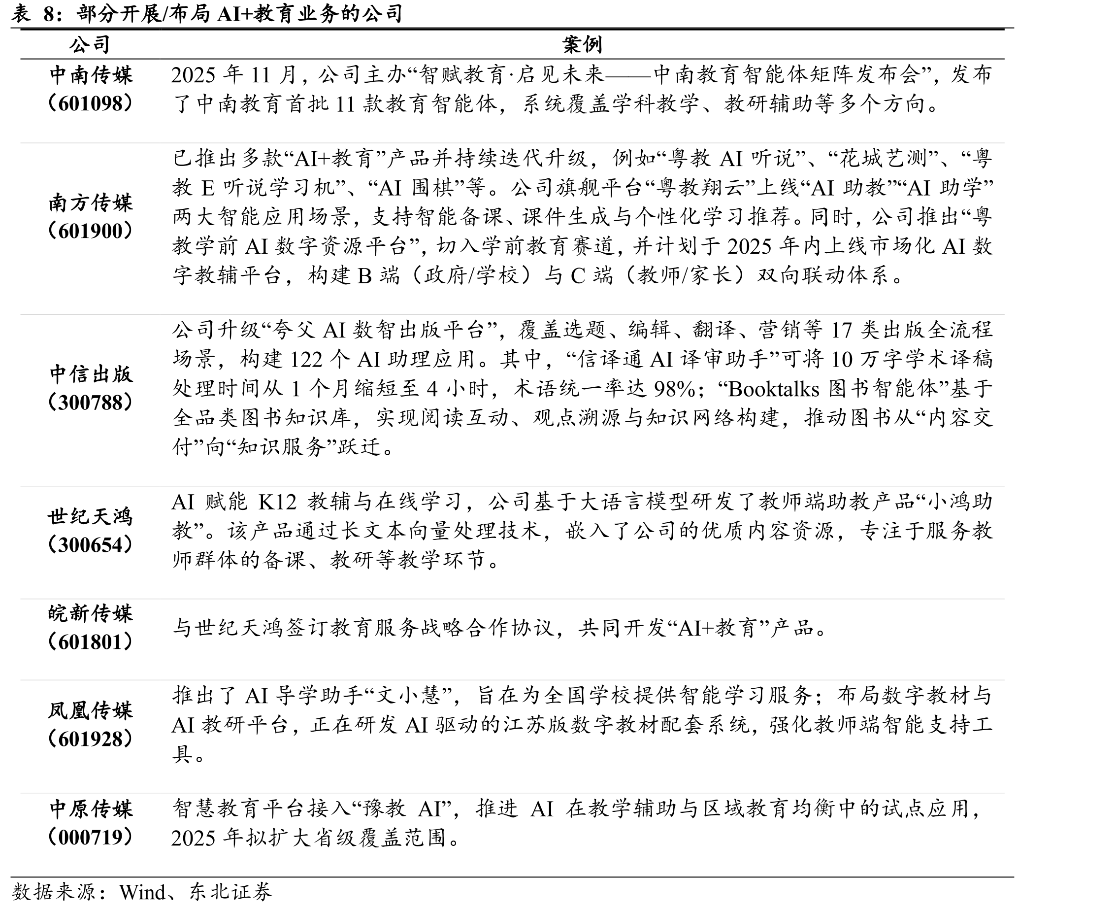 全国中小学在校生人数（万人）_第5页
