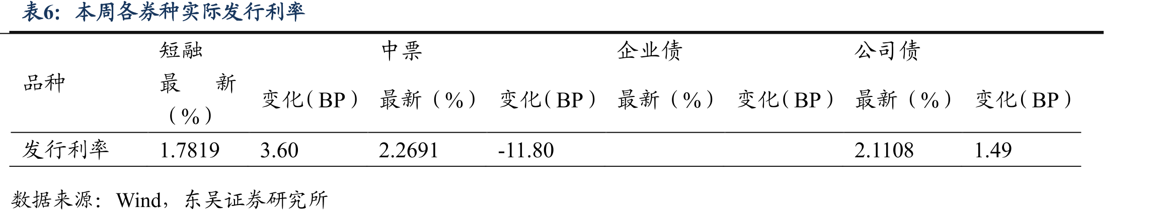 美国7月耐用品订单环比初值下降2.8%，美国7月扣除运输的耐用品订单环比初值_第5页