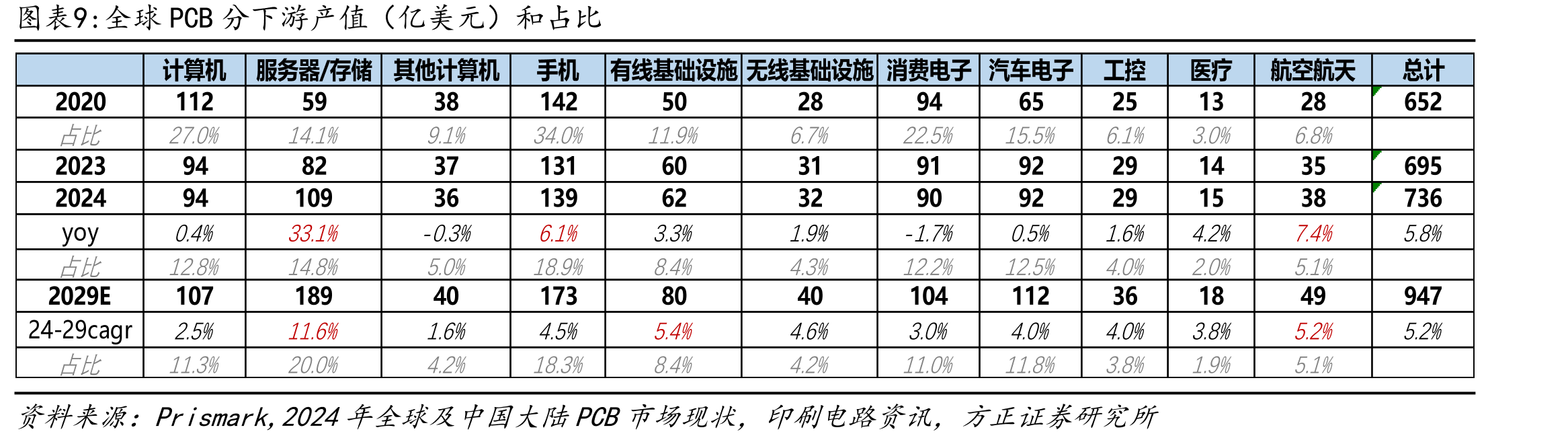 传统Tenting工艺PCB生产流程图（以HDI产品为例）_第3页
