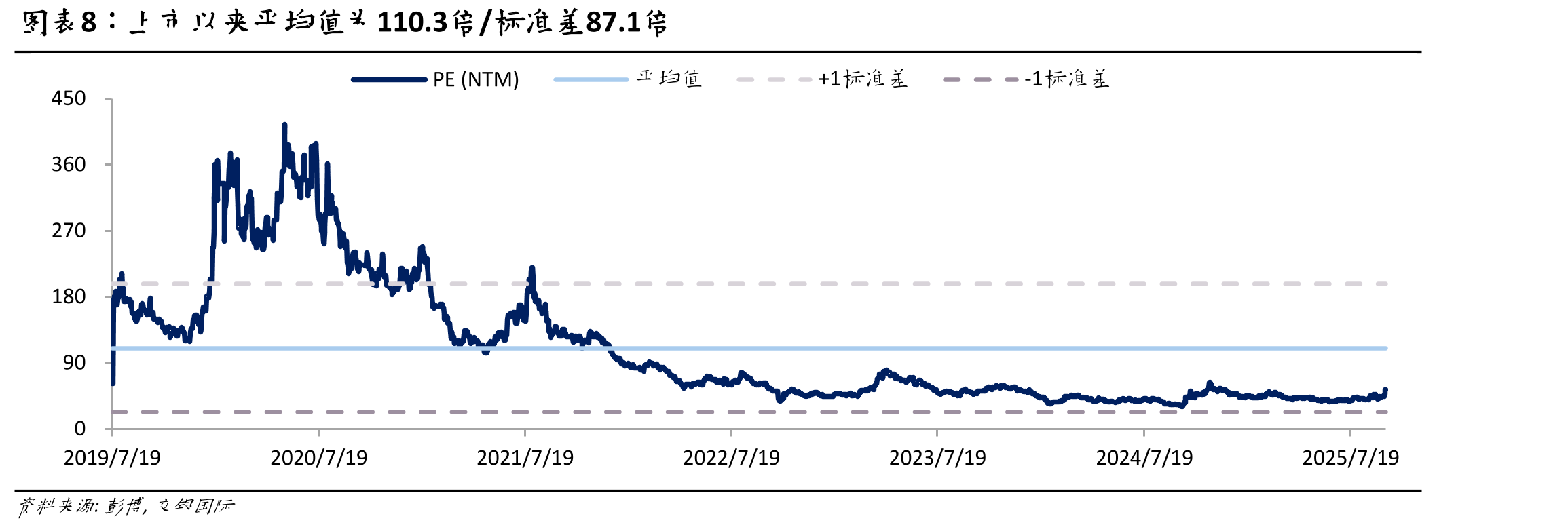 ICP刻蚀设备2025年之后或与CCP接近_第3页