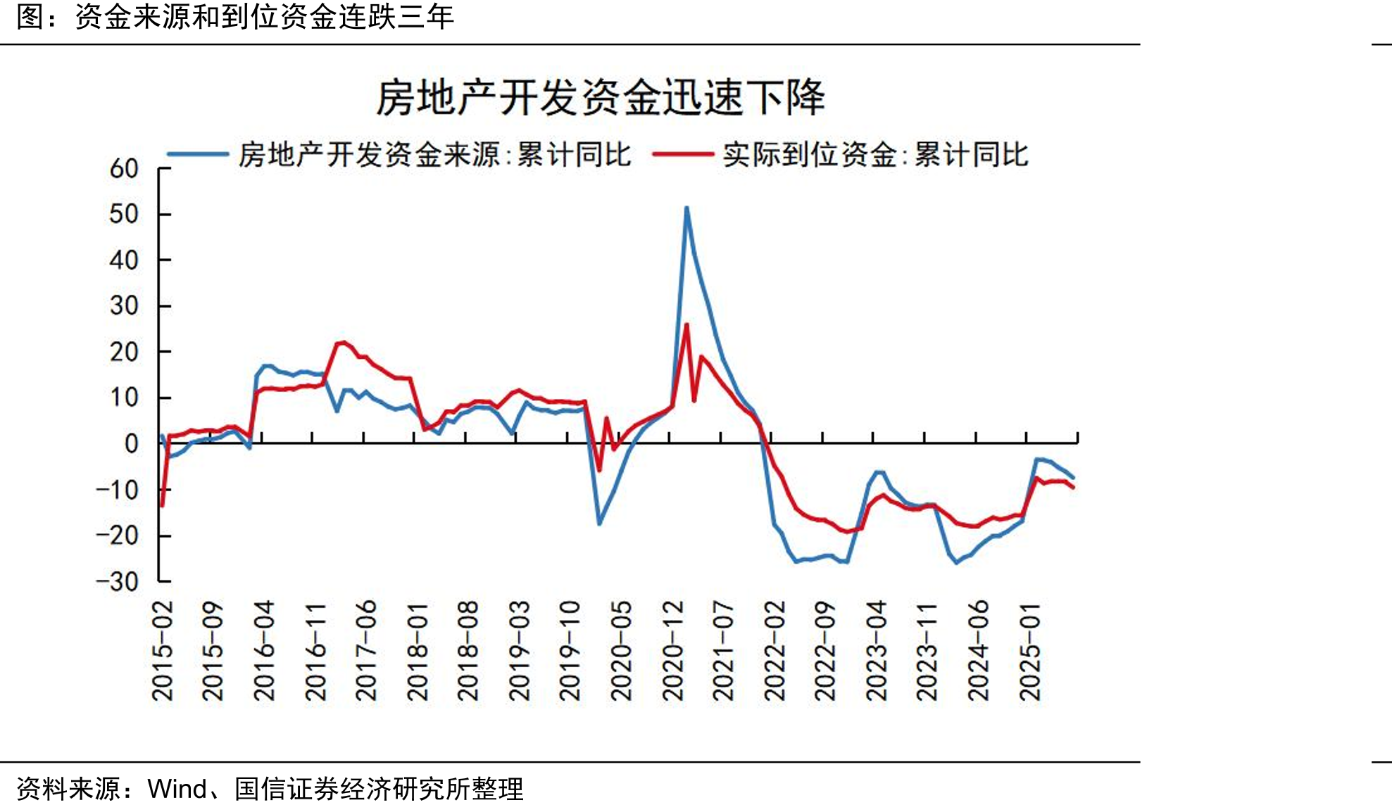 住宅用地和工业用地均价分化_第4页