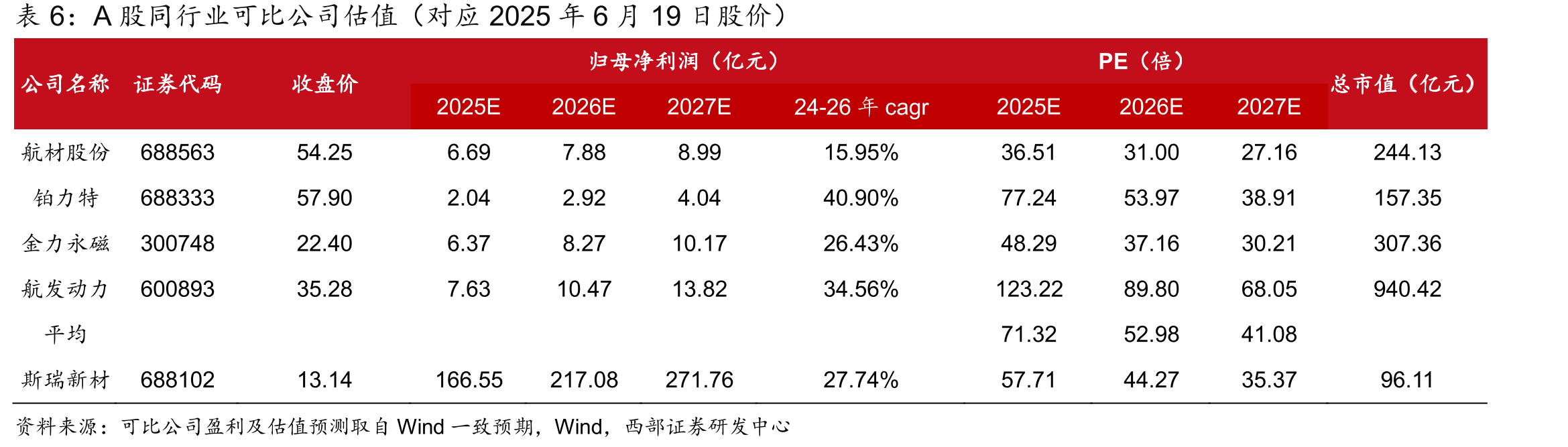 商务部关于发起对相关进口医用CT机用X射线管及管芯公告_第2页