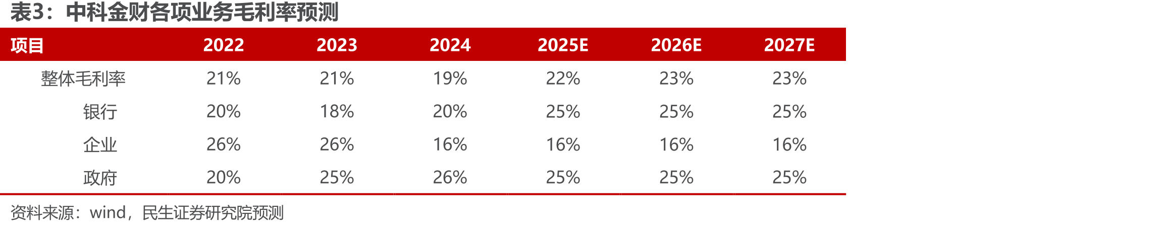 2023年中国银行业IT厂商份额_第4页