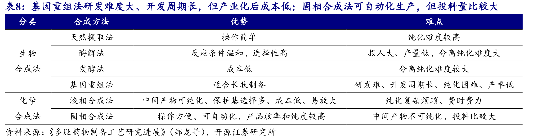 预计到2032年全球合成生物学市场规模将达到_第3页