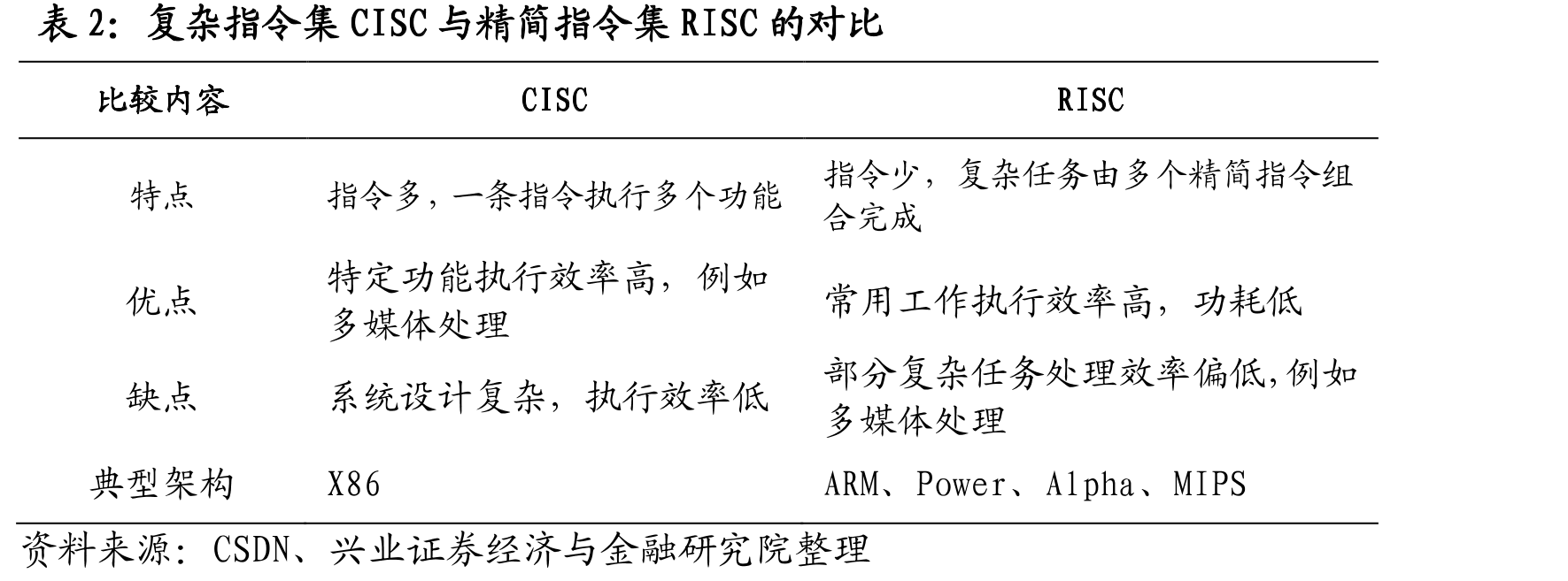 图26、UOS统一操作系统及统信软件发展历程_第2页