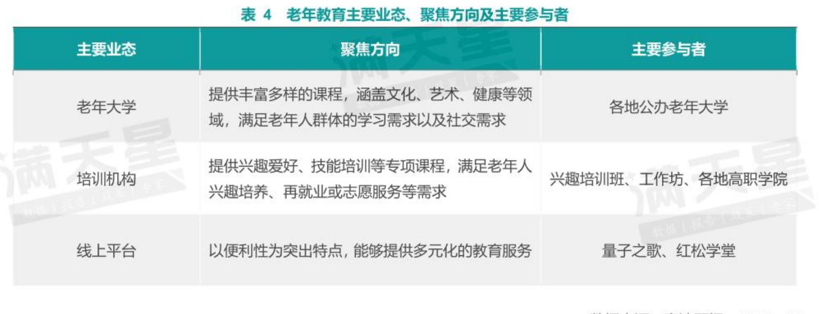 表2生活照料主要业态、主要服务内容及国内重点企业_第4页