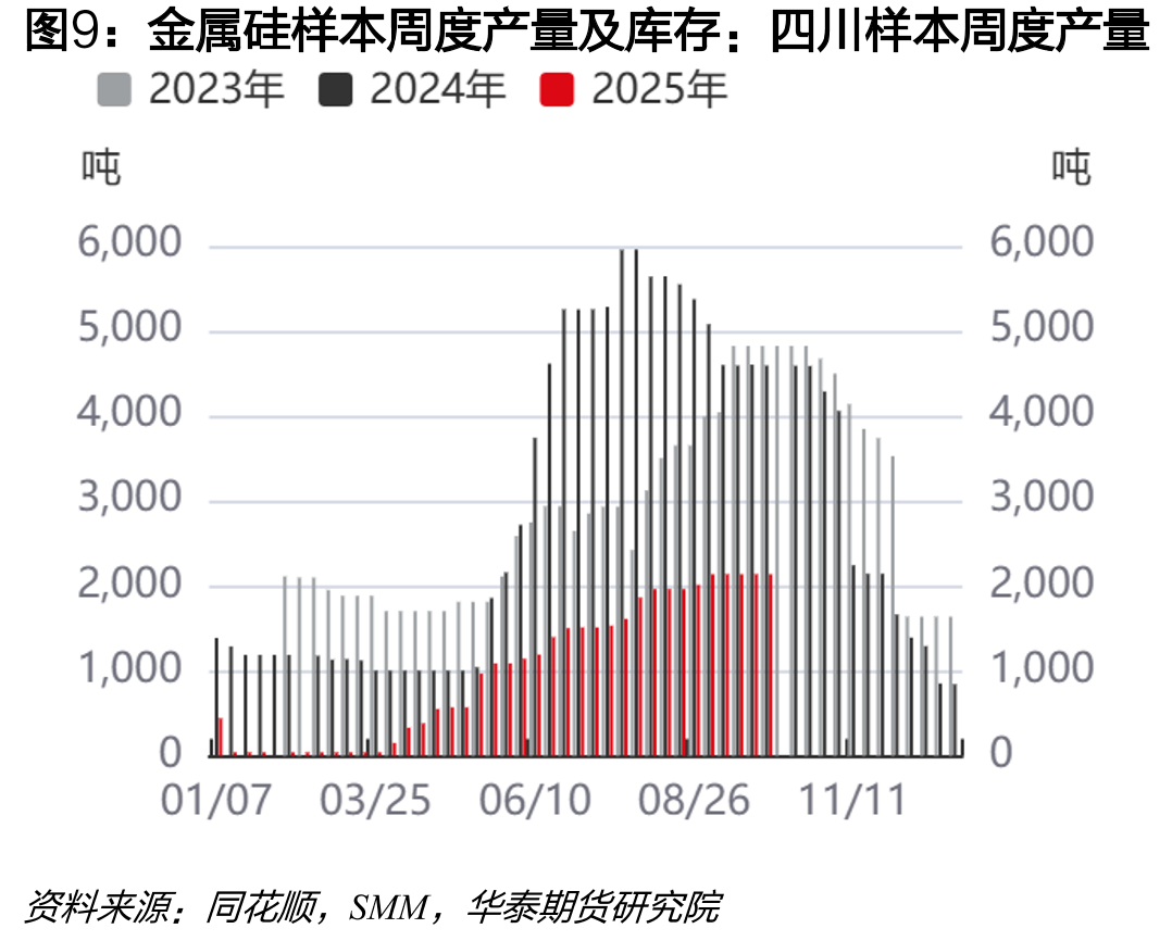 中国有机硅初级形态聚硅氧烷月度进口量_第3页