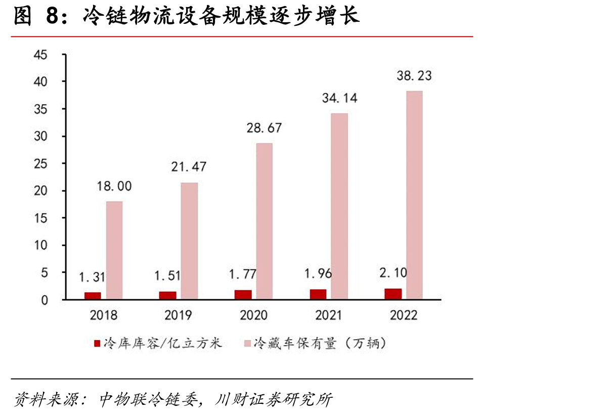 预制菜消费者认为需要改进的问题_第5页