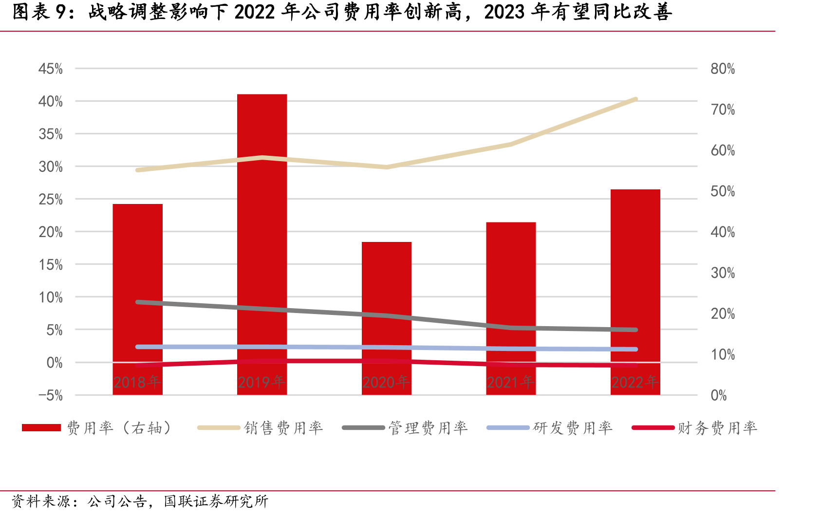公司股权较为集中，董事长梁允超为公司实际控制人（截至2022年底）_第2页