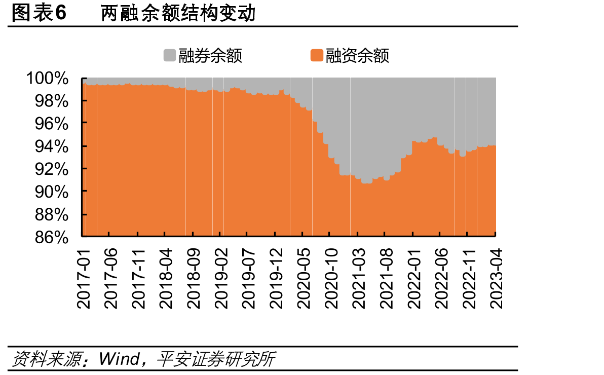 图表21现存上市券商可转债转股率（截至23Q1末）_第4页