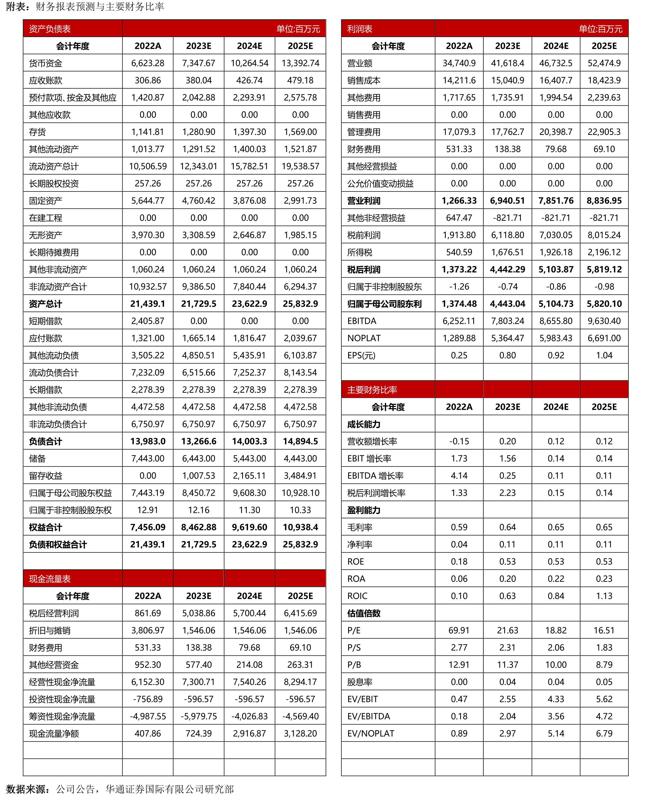2023年全国各线级城市火锅门店数占比分布_第2页