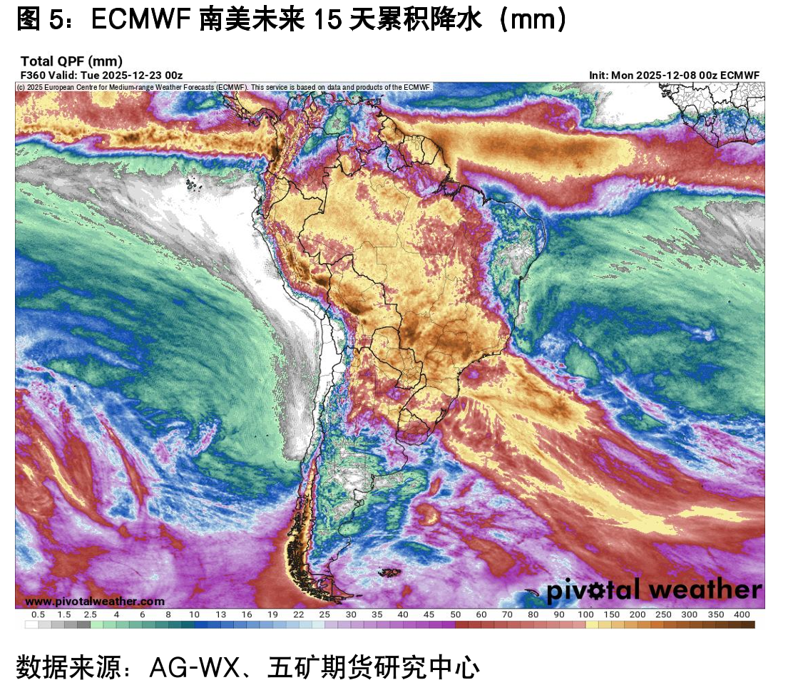 巴西中南部地区双周产糖量（万吨）_第4页