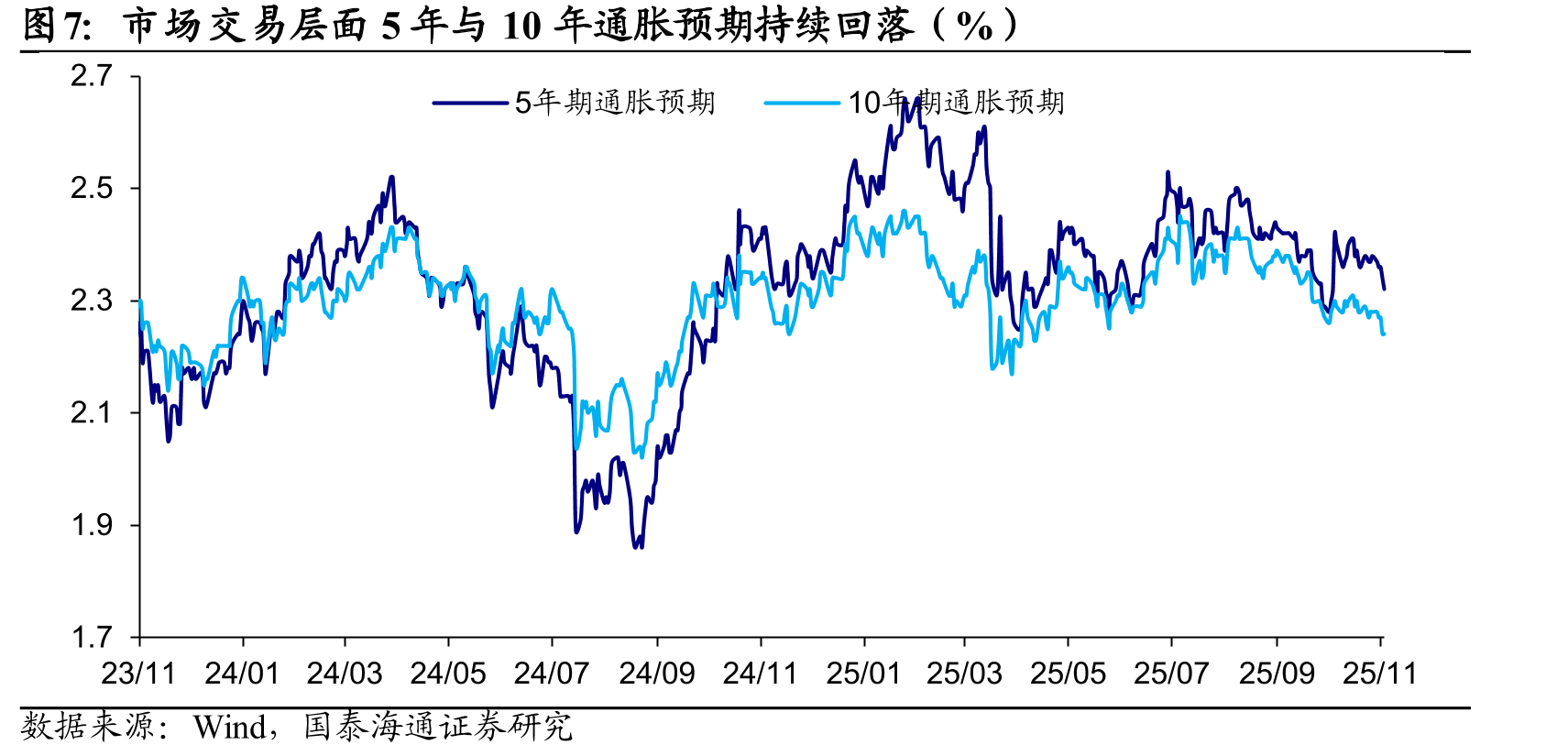 美国三个月平均新增就业回升至6.2万（万人）_第5页
