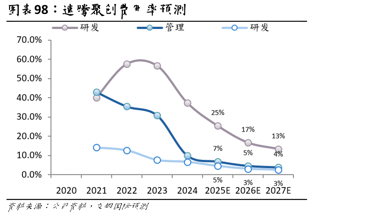 2024年速腾聚创乘用车激光雷达市占_第5页