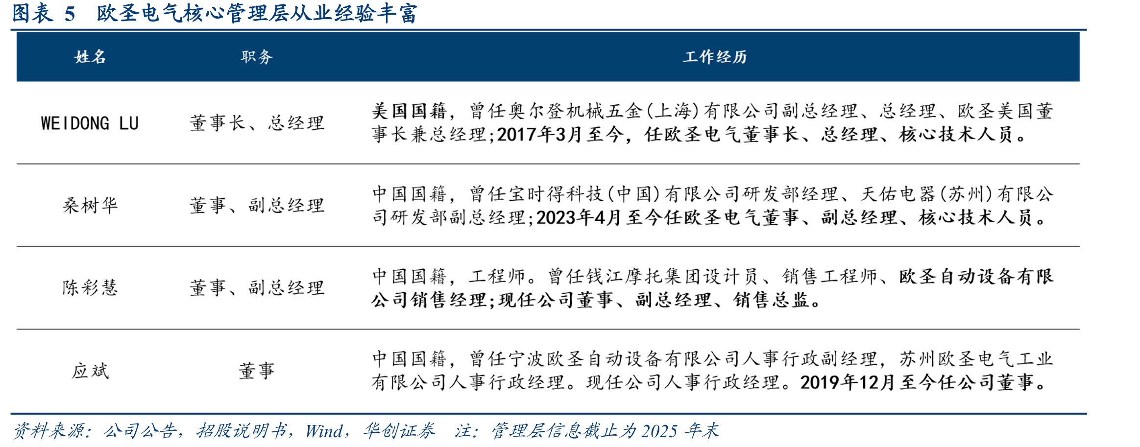 图表38我国老龄化程度逐步提升_第5页