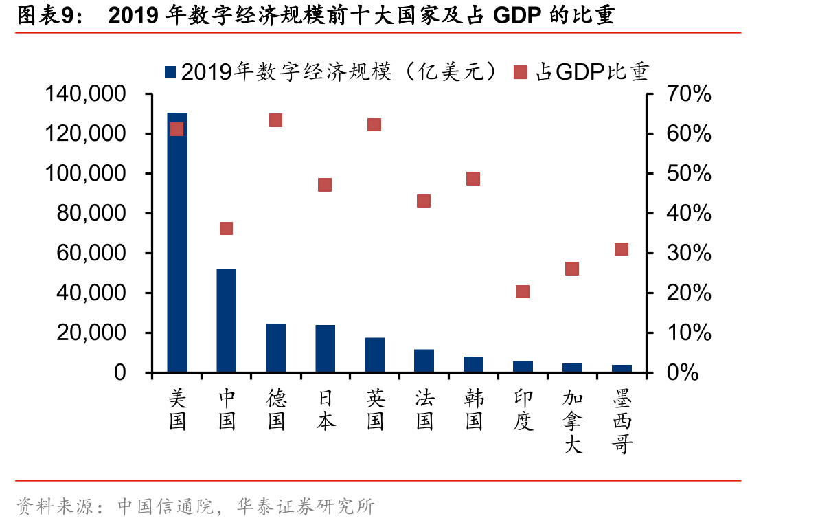 全球及中国5G手机渗透率_第3页