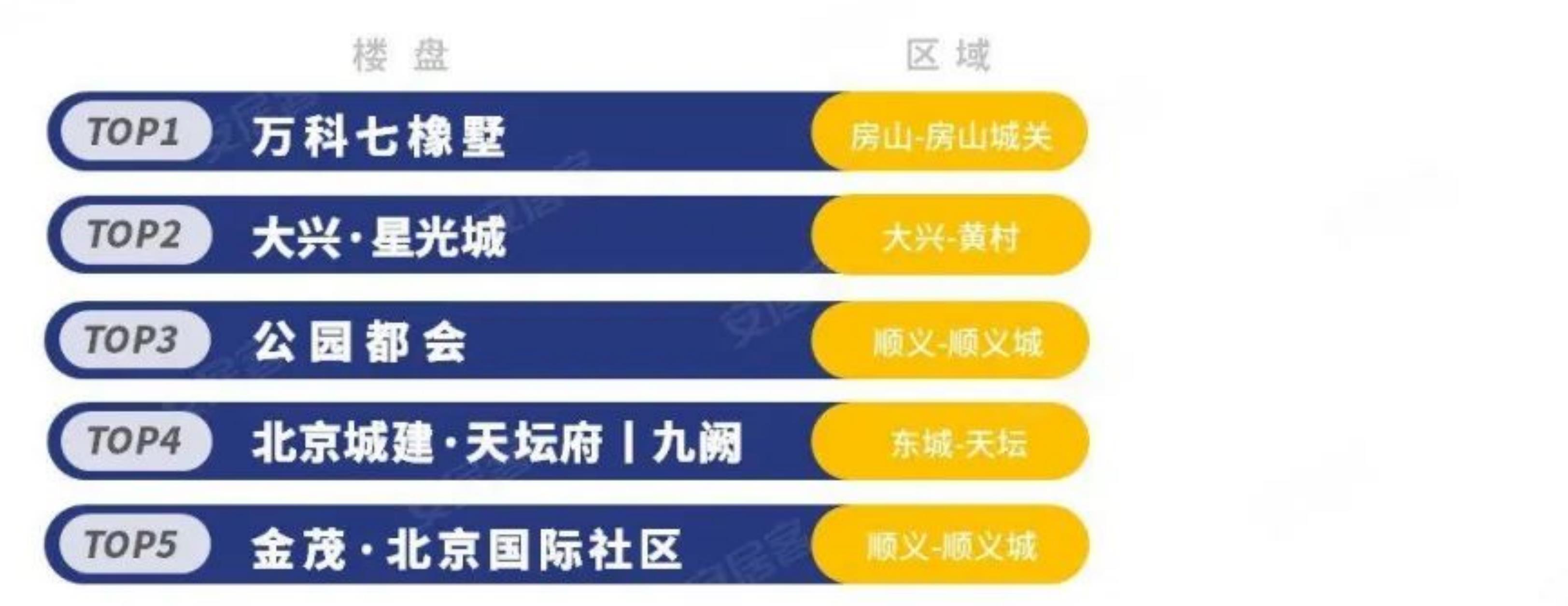 10月25日晚，北京第四批集中供地正式挂牌。本轮供地规模较前几批次大幅降低，仅挂牌6宗宅地，土地总面积约14.86万m，总建_第4页