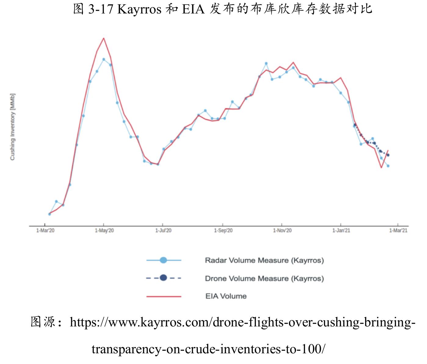 图源：美国农业部(USDA)https：//www.fas.usda.gov/sites/default/files/2024-_第5页
