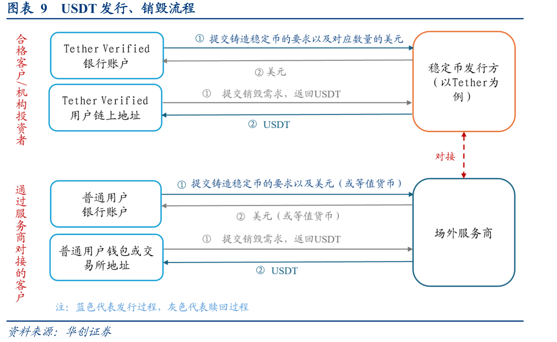 图表20CEX/DEX平均每名员工月度现货交易量（月度交易额/员工人数）_第3页