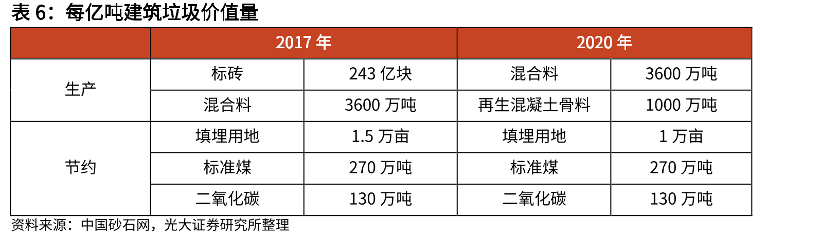 我国2022年在册砂石类矿山设计年产（单位：万吨/年）_第3页