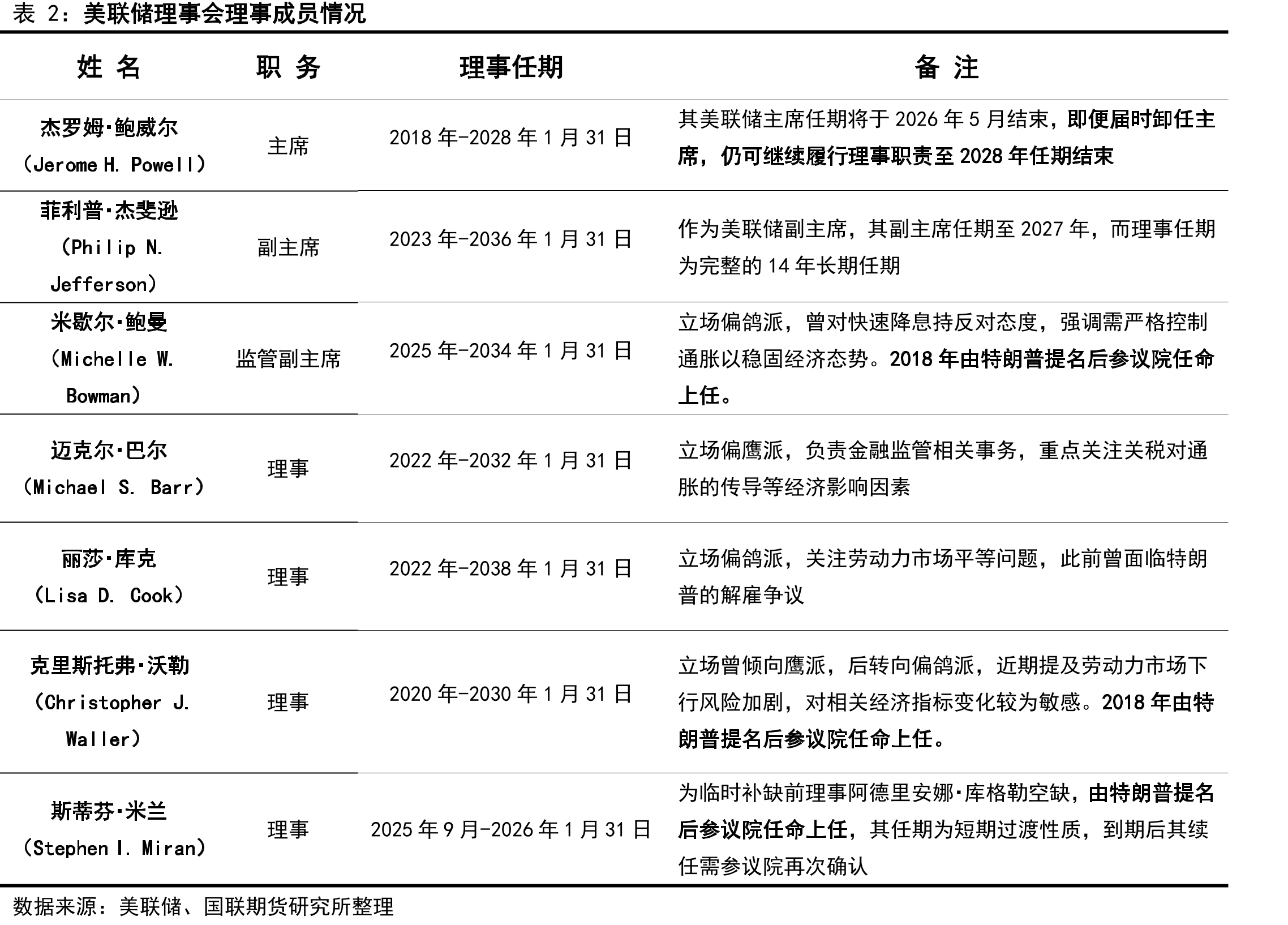 《大而美法案》未来十年增加赤字规模估算（十亿）_第4页