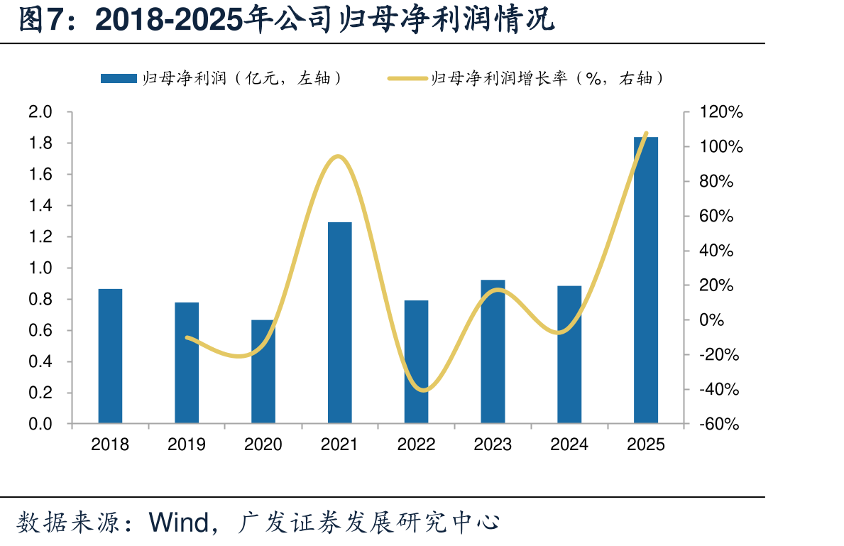 2019-2025年我国民航局型号合格和认可审定_第4页