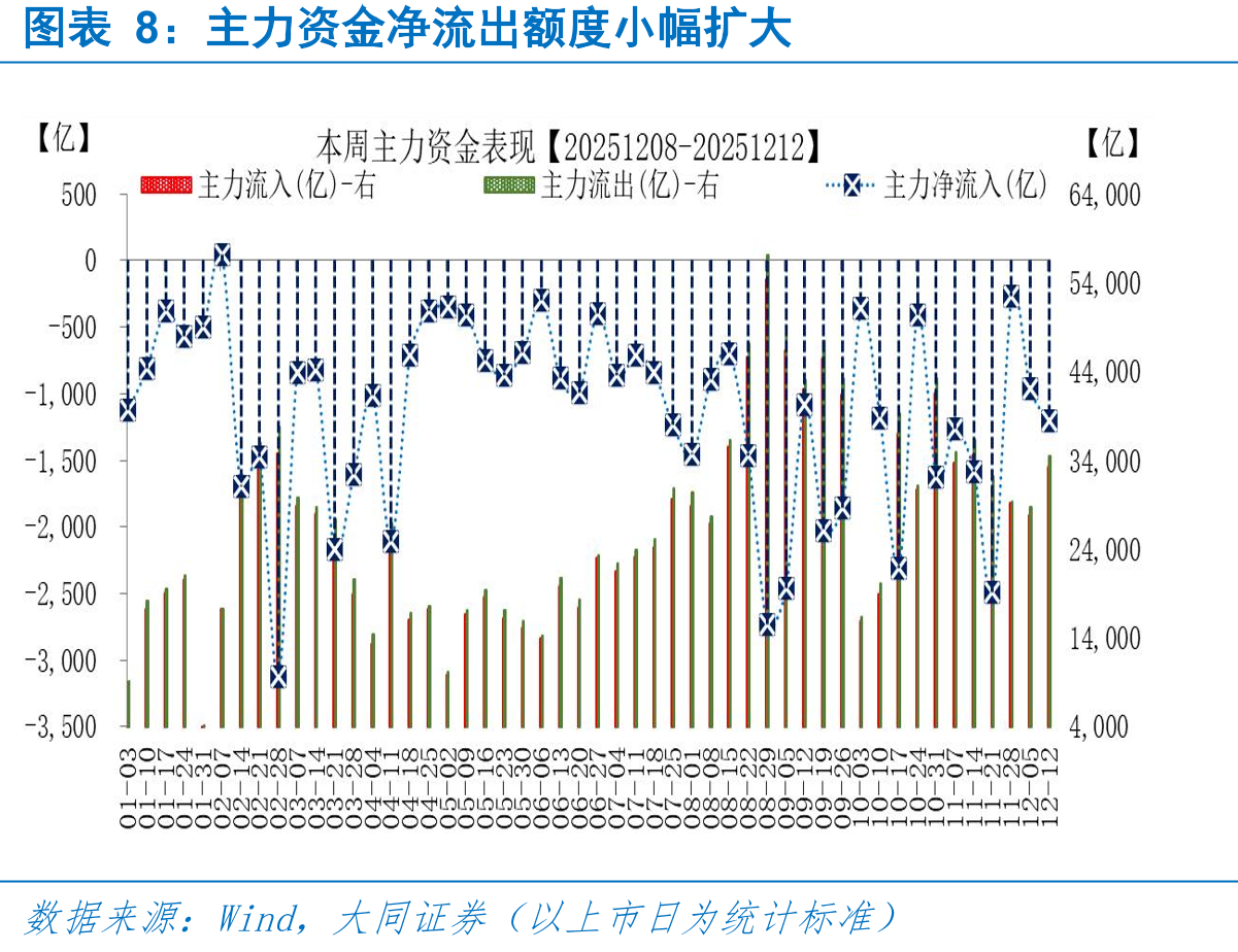 本周国际市场表现存在差异_第3页