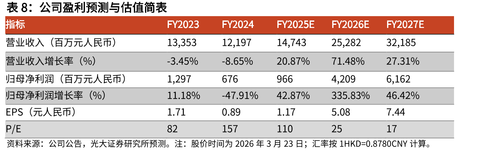 2020-2030E全球按应用场景划分的数据中心光纤光缆需求_第2页