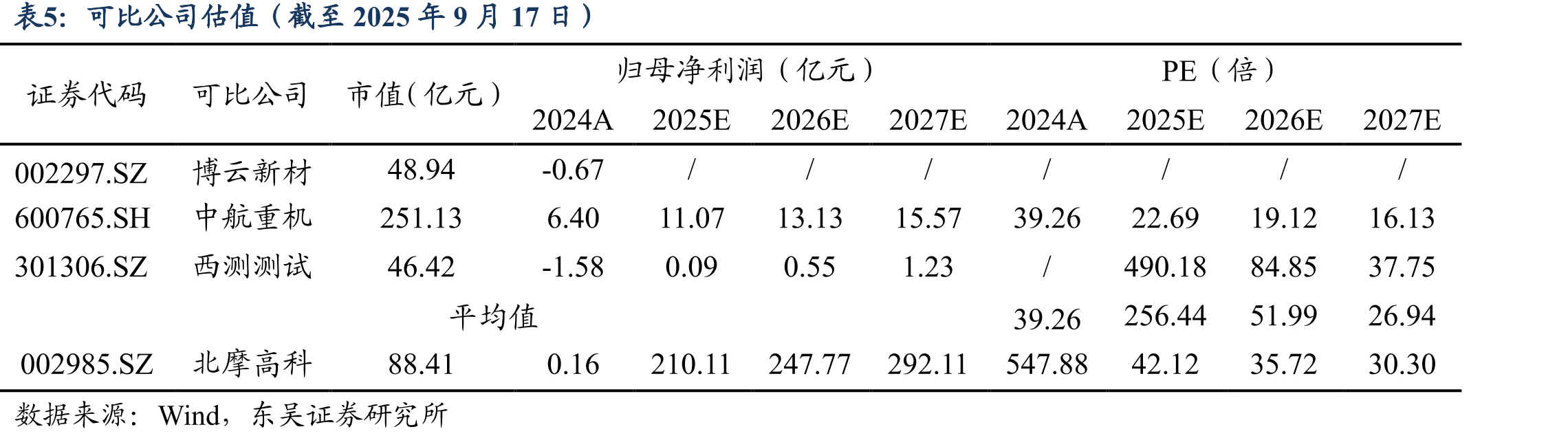中美战斗机数量差距明显（2023年）_第2页