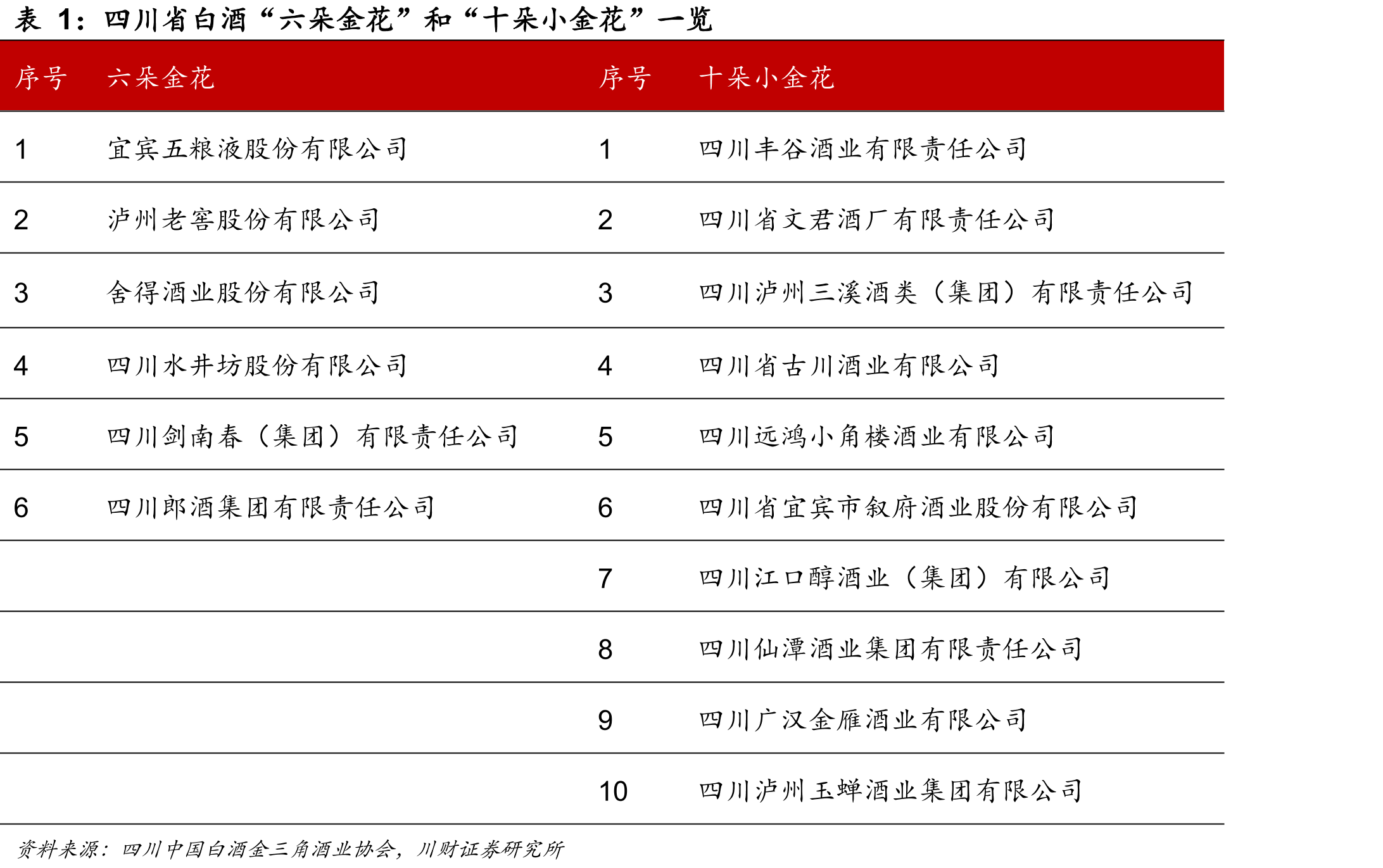 四川上市酒企2023年前三季度经营情_第2页