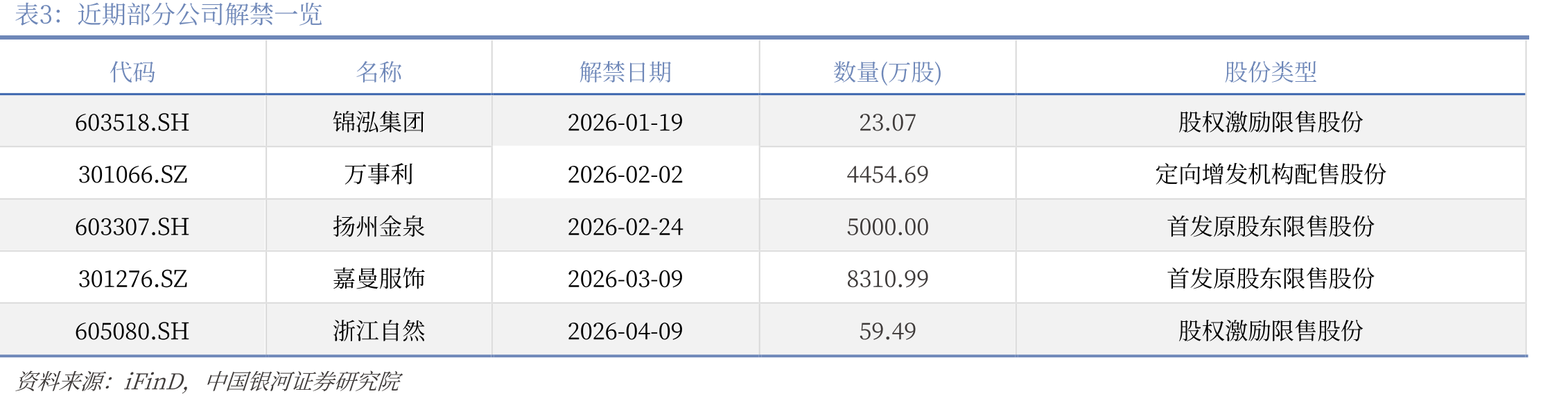 2024年以来纺织品出口情况_第3页