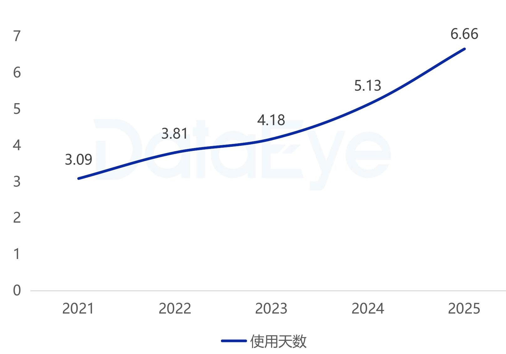 二次元赛道以视频素材为主，占比75%；而图文+BGM的素材类型_第4页
