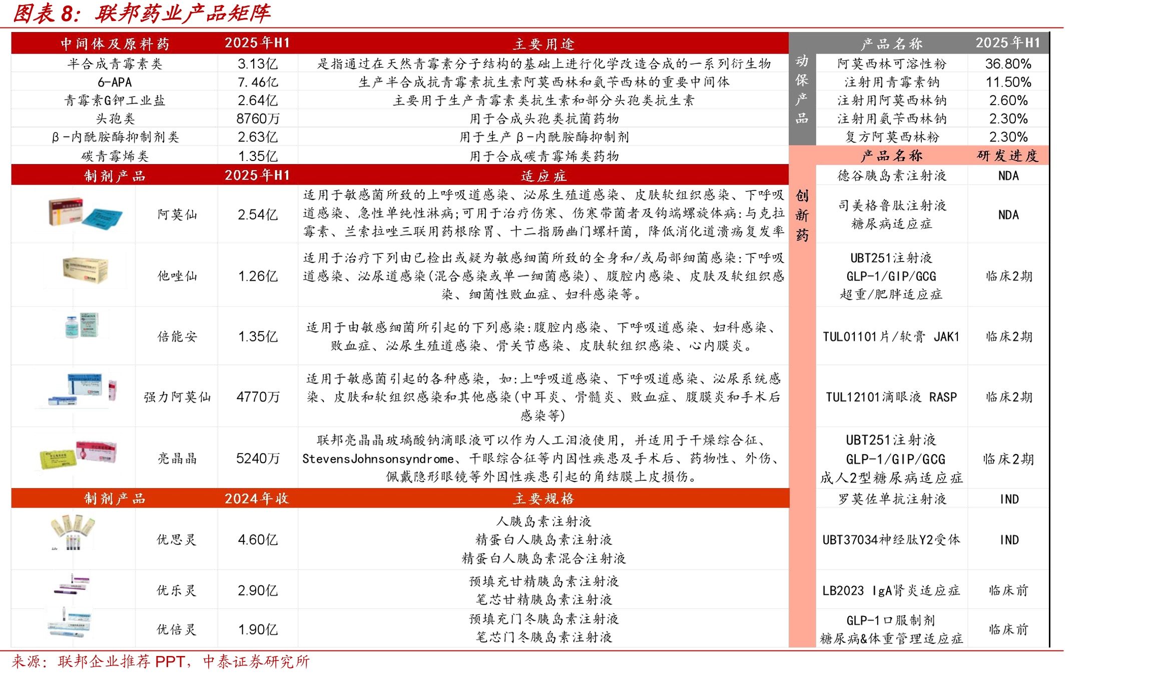已获批GLP-1药品价格参照（国内）_第5页