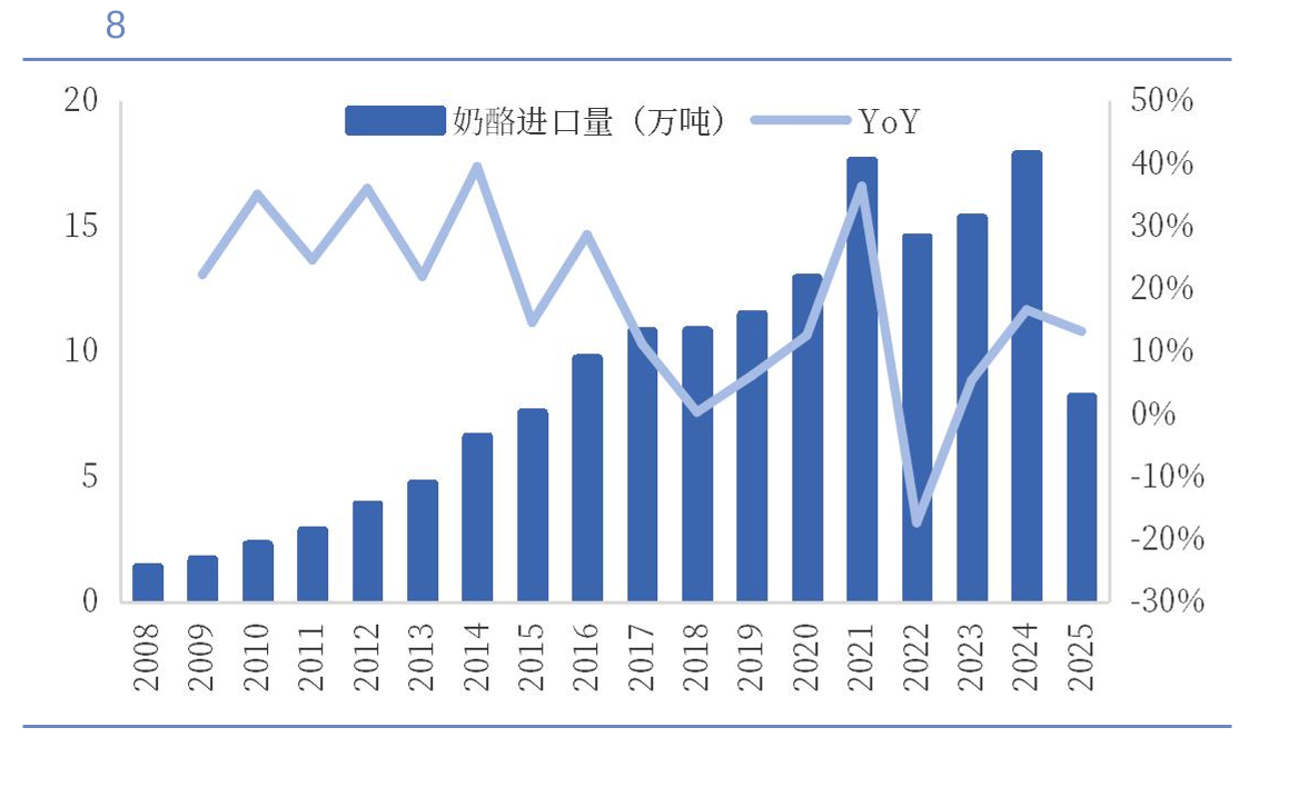 2024年妙可蓝多奶酪分产品收入同比增速_第5页